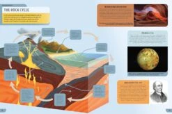 Lonely Planet Kids The Rocks Book(Lonely Planet Kids The Rocks Book) -Curious Bear Toys Store HAC LPROCKS 04