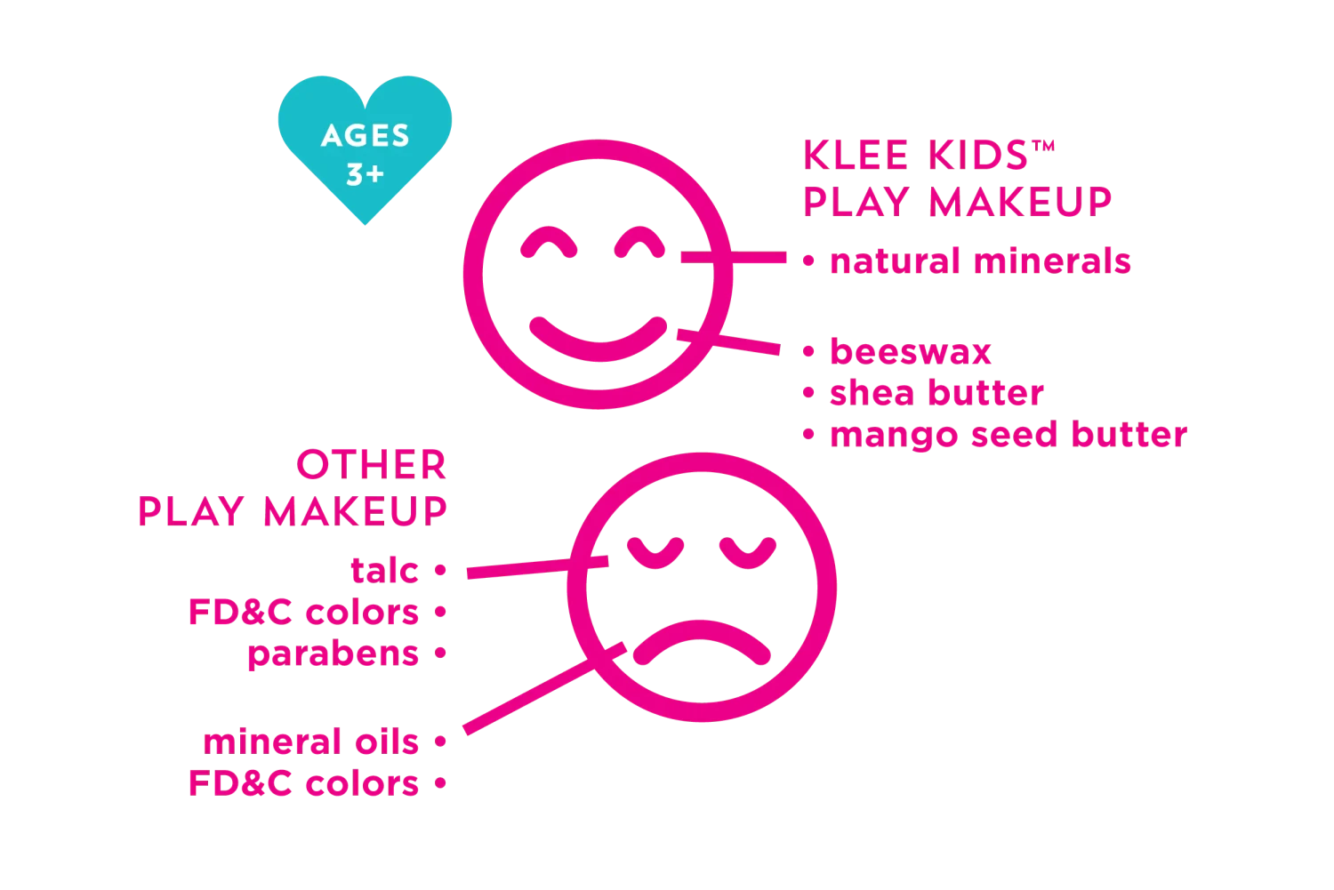 Birthday Party Fairy - Play Makeup Set | Klee Kids(Birthday Party Fairy Makeup Kit Klee Kids) 8 Birthday Party Fairy - Play Makeup Set | Klee Kids(Birthday Party Fairy Makeup Kit Klee Kids) - Image 8